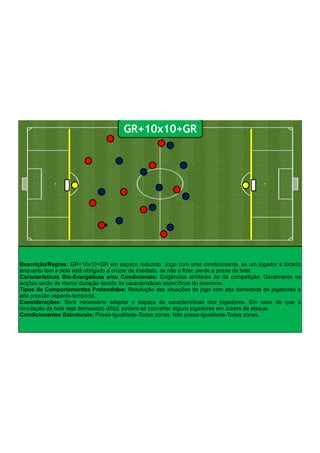 Descrição/Regras: GR+10x10+GR em espaço reduzido. Jogo com uma condicionante, se um jogador é tocado
enquanto tem a bola está obrigado a cruzar de imediato, se não o fizer, perde a posse da bola.
Características Bio-Energéticas e/ou Condicionais: Exigências similares às da competição. Geralmente as
acções serão de menor duração devido às características específicas do exercício.
Tipos de Comportamentos Pretendidos: Resolução das situações de jogo com alta densidade de jogadores e
alta pressão espácio-temporal.
Considerações: Será necessário adaptar o espaço às características dos jogadores. Em caso de que a
circulação da bola seja demasiado difícil, podem-se converter alguns jogadores em Jokers de ataque.
Condicionantes Estruturais: Posse-Igualdade-Todas zonas. Não posse-Igualdade-Todas zonas.
GR+10x10+GR
 