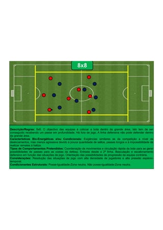 Descrição/Regras: 8x8. O objectivo das equipas é colocar a bola dentro da grande área. Isto tem de ser
conseguido recebendo um passe em profundidade. Há fora de jogo. A linha defensiva não pode defender dentro
da grande área.
Características Bio-Energéticas e/ou Condicionais: Exigências similares às da competição a nível de
deslocamentos, mas menos agressiva devido à pouca quantidade de saltos, passes longos e à impossibilidade de
realizar remates à baliza.
Tipos de Comportamentos Pretendidos: Coordenação de movimentos e circulação rápida da bola para se gerar
possibilidades de passes para as costas da defesa. Entrada desde a 2ª linha. Basculação e escalonamento
defensivo em função das situações de jogo. Orientação das possibilidades de progressão da equipa contrária.
Considerações: Resolução das situações de jogo com alta densidade de jogadores e alta pressão espácio-
temporal.
Condicionantes Estruturais: Posse-Igualdade-Zona neutra. Não posse-Igualdade-Zona neutra.
8x8
 