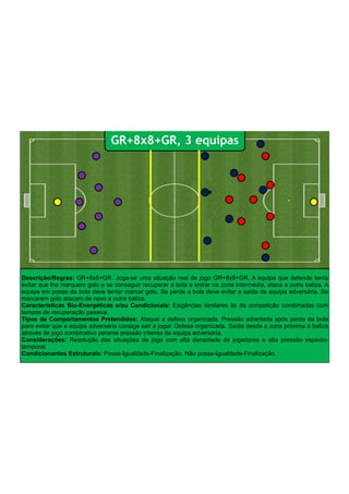 Descrição/Regras: GR+8x8+GR. Joga-se uma situação real de jogo GR+8x8+GR. A equipa que defende tenta
evitar que lhe marquem golo e se conseguir recuperar a bola e entrar na zona intermédia, ataca a outra baliza. A
equipa em posse da bola deve tentar marcar golo. Se perde a bola deve evitar a saída da equipa adversária. Se
marcarem golo atacam de novo a outra baliza.
Características Bio-Energéticas e/ou Condicionais: Exigências similares às da competição combinadas com
tempos de recuperação passiva.
Tipos de Comportamentos Pretendidos: Ataque a defesa organizada. Pressão adiantada após perda da bola
para evitar que a equipa adversária consiga sair a jogar. Defesa organizada. Saída desde a zona próxima á baliza
através de jogo combinativo perante pressão intensa da equipa adversária.
Considerações: Resolução das situações de jogo com alta densidade de jogadores e alta pressão espácio-
temporal.
Condicionantes Estruturais: Posse-Igualdade-Finalização. Não posse-Igualdade-Finalização.
GR+8x8+GR, 3 equipas
 
