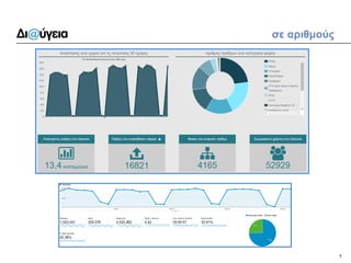 3 
σε αριθμούς  