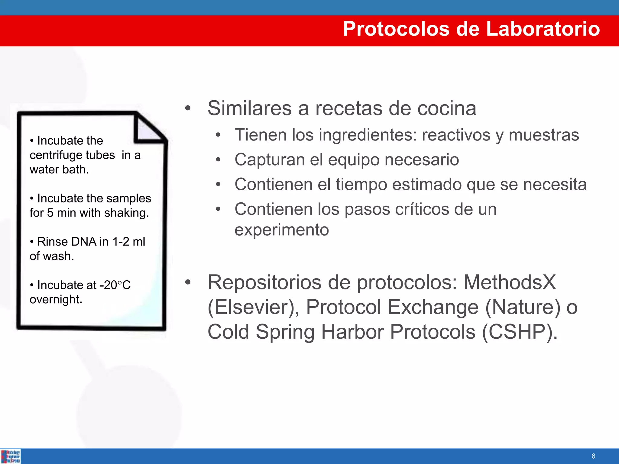 Protocolos de Laboratorio
• Similares a recetas de cocina
• Tienen los ingredientes: reactivos y muestras
• Capturan el equipo necesario
• Contienen el tiempo estimado que se necesita
• Contienen los pasos críticos de un
experimento
• Repositorios de protocolos: MethodsX
(Elsevier), Protocol Exchange (Nature) o
Cold Spring Harbor Protocols (CSHP).
• Incubate the
centrifuge tubes in a
water bath.
• Incubate the samples
for 5 min with shaking.
• Rinse DNA in 1-2 ml
of wash.
• Incubate at -20C
overnight.
6
 