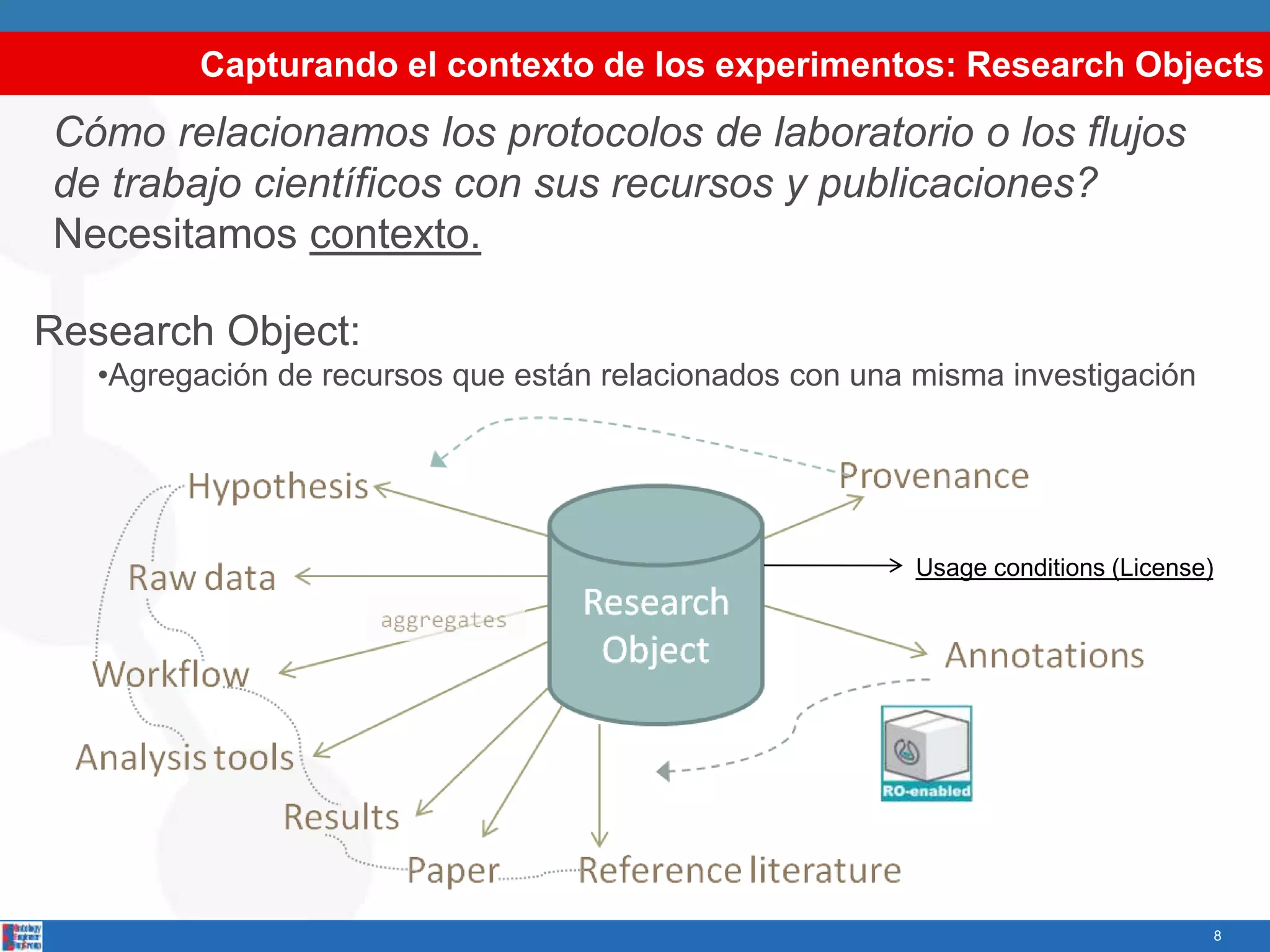 Capturando el contexto de los experimentos: Research Objects
8
Research Object:
•Agregación de recursos que están relacionados con una misma investigación
Cómo relacionamos los protocolos de laboratorio o los flujos
de trabajo científicos con sus recursos y publicaciones?
Necesitamos contexto.
Usage conditions (License)
 