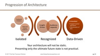 Progression	of	Architecture	
pg 12© 2017 First San Francisco Partners www.firstsanfranciscopartners.com
Recognized Data-Driven
Insight-
Driven	
Audience	
expands	
Scattered	
Analytics
Value	has	
limited	
audience	
Embedded
• Support	tactical	
operations
• Monetization	of	
data
Isolated
Your	architecture	will	not	be	static.
Presenting	only	the	ultimate	future	state	is	not	practical.	
 