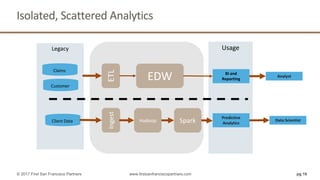 Isolated,	Scattered	Analytics
pg 16© 2017 First San Francisco Partners www.firstsanfranciscopartners.com
Legacy	 Usage	
EDW	
Predictive	
Analytics
Claims	
Customer	
Client	Data	 Hadoop	
BI	and	
Reporting	
ETLIngest	
Data	Scientist	Spark
Analyst
 
