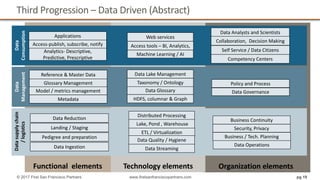 Third	Progression	– Data	Driven	(Abstract)	
pg 19© 2017 First San Francisco Partners www.firstsanfranciscopartners.com
Organization	elements	Functional		elements	 Technology	elements	
Data	
Consumption
Data	supply	chain	
/	logistics
Data	
Management	
Pedigree	and	preparation	
Landing	/	Staging	
Model	/	metrics	management	
Data	Reduction	
Glossary	Management	
Machine	Learning	/	AI	
Data	Governance	
Data	Operations	Data	Ingestion
Reference	&	Master	Data	
Competency	Centers	
Self	Service	/	Data	Citizens	
ETL /	Virtualization	
Distributed Processing	
Metadata	
Data	Quality	/	Hygiene
Lake,	Pond	,	Warehouse	
HDFS,	columnar	&	Graph
Data	Streaming	
Data	Glossary
Data	Lake	Management	
Taxonomy	/	Ontology	
Web	services	
Policy	and	Process	
Data	Analysts	and	Scientists	
Collaboration,		Decision	Making	
Access-publish,	subscribe,	notify	 Access	tools	– BI,	Analytics,	
Applications		
Analytics- Descriptive,	
Predictive,	Prescriptive	
Business	/	Tech.	Planning	
Security,	Privacy	
Business	Continuity	
 