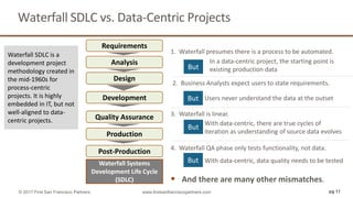 Requirements
Analysis
Design
Development
Quality Assurance
Production
Post-Production
Waterfall Systems
Development Life Cycle
(SDLC)
1. Waterfall presumes there is a process to be automated.
In a data-centric project, the starting point is
existing production dataBut
2. Business Analysts expect users to state requirements.
Users never understand the data at the outsetBut
3. Waterfall is linear.
With data-centric, there are true cycles of
iteration as understanding of source data evolves
But
4. Waterfall QA phase only tests functionality, not data.
With data-centric, data quality needs to be testedBut
 And there are many other mismatches.
Waterfall SDLC is a
development project
methodology created in
the mid-1960s for
process-centric
projects. It is highly
embedded in IT, but not
well-aligned to data-
centric projects.
pg 11© 2017 First San Francisco Partners www.firstsanfranciscopartners.com
Waterfall SDLC vs. Data-Centric Projects
 