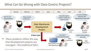Tell me your
requirements!
They’re kind
of like this…
Business
Analyst
Business
User
Data Warehouse
Development
Project Business
User
Business
Analyst
Hey, this report
doesn’t make any
sense to me!
It’s your problem
because your
requirements were bad
January February March April May June July
3 Years Later
Data Extract from
Data Warehouse
Data
Scientist 1 Data
Scientist 2
I just don’t
understand this data
I have no clue who to
even ask
 These problems reflect the way
that development projects are
managed – the traditional SDLC.
pg 13© 2017 First San Francisco Partners www.firstsanfranciscopartners.com
What Can Go Wrong with Data-Centric Projects?
 