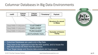 Columnar Databases in Big Data Environments
pg 18© 2017 First San Francisco Partners www.firstsanfranciscopartners.com
• Columnar Databases are used a lot in Big Data
• They have to be organized to look like their queries, and to house the
data that comes into them from the sources
• Thus Target design and Source data analysis are huge issues
rowID
Column
Family
Column
Qualifier
“Timestamp” Payload
Doe|1968-11-04|John “CUSTOMER”
“EMPLOYEE”Doe|1968-11-04|John
Examples of Column
Family
“PURCHASER”Doe|1968-11-04|John
…and hundreds more…
Structure of a record
in HBase
 