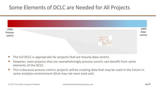 100%
Process-
centric
100%
Data-
centric
 The full DCLC is appropriate for projects that are heavily data-centric.
 However, even projects that are overwhelmingly process-centric can benefit from some
elements of the DCLC.
 This is because process-centric projects will be creating data that may be used in the future in
some analytics environment (that may not even exist yet).
pg 22© 2017 First San Francisco Partners www.firstsanfranciscopartners.com
Some Elements of DCLC are Needed for All Projects
 