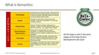 What is Semantics
pg 24© 2017 First San Francisco Partners www.firstsanfranciscopartners.com
Terms
Terminology – what words are used in what contexts
(subject fields) by what communities. Needs some
level of Ontology for contexts. Not done much in
USA.
Concepts
Definitions and allied metadata. Requires some
level of Ontology to make distinctions clear. Often
not done in finance for Reference Data (Codes).
Often done poorly.
Classifications,
Taxonomies
Groupings of concepts based on common
characters, or a particular management need.
Problem of how to actually do classification often not
addressed
Hierarchies
Systems of relations between individuals, not
concepts. Problem of mixing different relation types
within the hierarchy. E.g. Legal vs Risk vs Sales
Rules
Calculations, Derivations, Constrains among
concepts. These are not Definitions, but are often
confused with them.
Ontologies
A particular view of financial reality, composed of all
the other items described below plus more relations.
A model of business information without any though
as to how it will be stored as data.
S
E
M
A
N
T
I
C
S
All this plays a role in the early
stages of the Data-Centric
Development Life Cycle
 