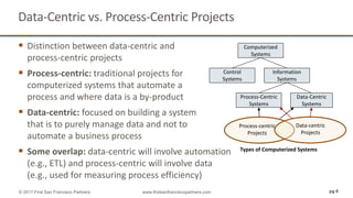 Data-Centric vs. Process-Centric Projects
pg 6© 2017 First San Francisco Partners www.firstsanfranciscopartners.com
Computerized
Systems
Control
Systems
Information
Systems
Process-Centric
Systems
Data-Centric
Systems
Data-centric
Projects
Process-centric
Projects
Types of Computerized Systems
 Distinction between data-centric and
process-centric projects
 Process-centric: traditional projects for
computerized systems that automate a
process and where data is a by-product
 Data-centric: focused on building a system
that is to purely manage data and not to
automate a business process
 Some overlap: data-centric will involve automation
(e.g., ETL) and process-centric will involve data
(e.g., used for measuring process efficiency)
 