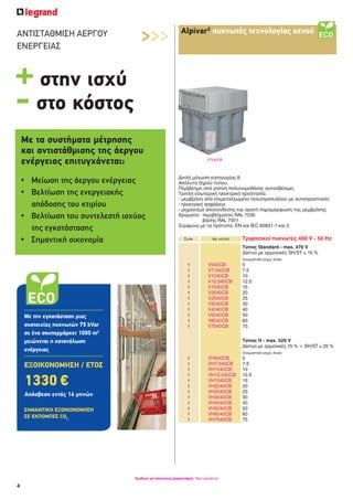 4
Κωδικοί με κόκκινους χαρακτήρες: Νέα προϊόντα
ΑΝΤΙΣΤΑΘΜΙΣΗ ΑΕΡΓΟΥ
ΕΝΕΡΓΕΙΑΣ
>>>
+ στην ισχύ
- στο κόστος
Με την εγκατάσταση μιας
συστοιχίας πυκνωτών 75 kVar
σε ένα σουπερμάρκετ 1000 m2
μειώνεται η κατανάλωση
ενέργειας
ΕΞΟΙΚΟΝΟΜΗΣΗ / ΕΤΟΣ
1330 €
ΣΗΜΑΝΤΙΚΗ ΕΞΟΙΚΟΝΟΜΗΣΗ
ΣΕ ΕΚΠΟΜΠΕΣ CO2
Απόσβεση εντός 16 μηνών
Alpivar2
πυκνωτές τεχνολογίας κενού
V7540CB
Διπλή μόνωση κατηγορίας ΙΙ.
Απόλυτα ξηρού τύπου.
Περίβλημα από ρητίνη πολυουρεθάνης αυτοσβέσιμη.
Τριπλή εσωτερική ηλεκτρική προστασία:
- μεμβράνη από επιμεταλλωμένο πολυπροπυλένιο με αυτοπροστασία
- ηλεκτρική ασφάλεια
- μηχανισμό αποσύνδεσης και ορατή παραμόρφωση της μεμβράνης
Χρώματα: περιβλήματος RAL 7035
	 βάσης RAL 7001
Σύμφωνα με τα πρότυπα: EN και IEC 60831-1 και 2
	 Συσκ	 Αρ. καταλ.		Τριφασικοί πυκνωτές 400 V - 50 Hz
			 Τύπος Standard - max. 470 V
				 Δίκτυο με αρμονικές SH/ST ≤ 15 %
				 Ονομαστική ισχύς (kvar)
	 1	 V540CB		5
	 1	 V7.540CB		7.5
	 1	 V1040CB		10
	 1	 V12.540CB		12.5
	 1	 V1540CB		15
	 1	 V2040CB		20
	 1	 V2540CB		25
	 1	 V3040CB		30
	 1	 V4040CB		40
	 1	 V5040CB		50
	 1	 V6040CB		60
	 1	 V7540CB		75
			 Τύπος H - max. 520 V
			 Δίκτυο με αρμονικές 15 % < SH/ST ≤ 25 %
				Ονομαστική ισχύς (kvar)	
	 1	 VH540CB	 5
	 1	 VH7.540CB	 7.5
	 1	 VH1040CB	 10
	 1	 VH12.540CB	 12.5
	 1	 VH1540CB	 15
	 1	 VH2040CB	 20
	 1	 VH2540CB	 25
	 1	 VH3040CB	 30
	 1	 VH4040CB	 40
	 1	 VH5040CB	 50
	 1	 VH6040CB	 60
	 1	 VH7540CB	 75
Με τα συστήματα μέτρησης
και αντιστάθμισης της άεργου
ενέργειας επιτυγχάνεται:
Μείωση της άεργου ενέργειας•	
Βελτίωση της ενεργειακής•	
απόδοσης του κτιρίου
Βελτίωση του συντελεστή ισχύος•	
της εγκατάστασης
Σημαντική οικονομία•	
 