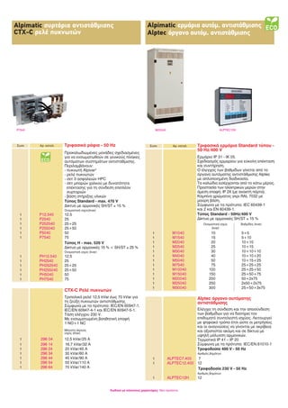 Alpimatic συρτάρια αντιστάθμισης
CTX-C ρελέ πυκνωτών
P7540
	 Συσκ	 Αρ. καταλ.		Τριφασικά ράφια - 50 Hz
			 Προκαλωδιωμένες μονάδες σχεδιασμένες
για να ενσωματωθούν σε γενικούς πίνακες
αυτόματων συστημάτων αντιστάθμισης.
Περιλαμβάνουν:
- πυκνωτή Alpivar2
- ρελέ πυκνωτών
- σετ 3 ασφαλειών HΡC
- σετ μπαρών χαλκού με δυνατότητα
επέκτασης για τη σύνδεση επιπλέον
συρταριών
- βάση στήριξης υλικών
Τύπος Standard - max. 470 V
				 Δίκτυο με αρμονικές SH/ST ≤ 15 %
				 Ονομαστική ισχύς(kvar)
	 1	 P12.540	 12.5
	 1	 P2540	 25
	 1	 P252540	 25+25
	 1	 P255040	 25+50
	 1	 P5040	 50
	 1	 P7540	 75
			 Τύπος H - max. 520 V
			 Δίκτυο με αρμονικές 15 % < SH/ST ≤ 25 %
			 Ονομαστική ισχύς (kvar)
	 1	 PH12.540	 12.5
	 1	 PH2540	 25
	 1	 PH252540	 25+25
	 1	 PH255040	 25+50
	 1	 PH5040	 50
	 1	 PH7540	 75
Alpimatic ερμάρια αυτόμ. αντιστάθμισης
Alptec όργανο αυτόμ. αντιστάθμισης
M20040
	 Συσκ	 Αρ. καταλ.	 Τριφασικά ερμάρια Standard τύπου -
50 Hz/400 V
			 Ερμάριο IP 31 - IK 05.
Σχεδιασμός ερμαρίου για εύκολη επέκταση
και συντήρηση.
Ο έλεγχος των βαθμίδων γίνεται από το
όργανο αυτόματης αντιστάθμισης Alptec
με απλοποιημένη διαδικασία.
Τα καλώδια εισέρχονται από το κάτω μέρος.
Προστασία των ηλεκτρικών μερών στην
άμεση επαφή: ΙΡ 2Χ (με ανοικτή πόρτα).
Καμπίνα χρώματος γκρι RAL 7032 με
μαύρη βάση.
Σύμφωνα με τα πρότυπα: IEC 60439-1
και 2 και ΕΝ 60439-1.
Τύπος Standard - 50Hz/400 V
				Δίκτυο με αρμονικές SH/ST ≤ 15 %
					 Ονομαστική ισχύς	 Βαθμίδες (kvar)		
	 (kvar)
	 1	 M1040			 10	 5+5
	 1	 M1540			 15	 5+10
	 1	 M2040			 20	 10+10
	 1	 M2540			 25	 10+15
	 1	 M3040			 30	 10+10+10
	 1	 M4040			 40	 10+10+20
	 1	 M5040			 50	 10+15+25
	 1	 M7540			 75	 25+25+25
	 1	 M10040			 100	 25+25+50
	 1	 M15040			 150	 25+50+75
	 1	 M20040			 200	 50+2x75
	 1	 M25040			 250	 2x50+2x75
	 1	 M30040			 300	 25+50+3x75
				Alptec όργανο αυτόματης
αντιστάθμισης
Ελέγχει τη σύνδεση και την αποσύνδεση
των βαθμίδων για να διατηρεί τον
επιθυμητό συντελεστή ισχύος. Λειτουργεί
με ψηφιακό τρόπο έτσι ώστε οι μετρήσεις
και οι αναγνώσεις να γίνονται με ακρίβεια
και αξιοπιστία ακόμη και σε δίκτυα με
υψηλή μόλυνση αρμονικών.
Τερματικά ΙΡ 41 – ΙΡ 20
Σύμφωνα με τα πρότυπα: IEC/EN 61010-1
Τροφοδοσία 400 V - 50 Hz	 		
	Αριθμός βημάτων
	 1	 ALPTEC7.400	 7
	 1	 ALPTEC12.400	 12
				Τροφοδοσία 230 V - 50 Hz
			 Αριθμός βημάτων
	 1	 ALPTEC12H	 12
ALPTEC12H
Κωδικοί με κόκκινους χαρακτήρες: Νέα προϊόντα
			 CTX-C Ρελέ πυκνωτών
			 Τριπολικά ρελέ 12,5 kVar έως 70 kVar για
τη ζεύξη πυκνωτών αντιστάθμισης
Σύμφωνα με τα πρότυπα: IEC/ΕΝ 60947-1,
IEC/ΕΝ 60947-4-1 και IEC/ΕΝ 60947-5-1.
Τάση ελέγχου 230 V.
Με ενσωματωμένη βοηθητική επαφή
1 NO+1 NC
				
Μέγιστη άεργος			
ισχύς (kVar)
	 1	 296 04	 12,5 kVar/25 A
	 1	 296 14			16,7 kVar/32 A
	 1	 296 24			20 kVar/45 A
	 1	 296 34			30 kVar/60 A
	 1	 296 44			45 kVar/90 A
	 1	 296 54			55 kVar/110 A
	 1	 296 64			70 kVar/140 A
 