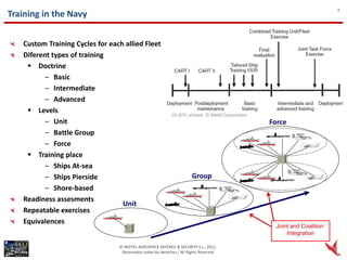 3
Training in the Navy


   Custom Training Cycles for each allied Fleet
   Diferent types of training
     Doctrine
          – Basic
          – Intermediate
          – Advanced
     Levels                                                US IDTC scheme. © RAND Corporation
          – Unit                                                                                 Force
          – Battle Group
          – Force
     Training place
          – Ships At-sea
          – Ships Pierside                                             Group
          – Shore-based
   Readiness assesments
                                  Unit
   Repeatable exercises
   Equivalences
                                                                                                  Joint and Coalition
                                                                                                      Integration

                                 © NEXTEL AEROSPACE DEFENCE & SECURITY S.L., 2012.
                                  Reservados todos los derechos / All Rights Reserved
 
