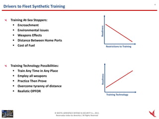 4
Drivers to Fleet Synthetic Training


    Training At-Sea Stoppers:
      Encroachment




                                                                                        Readiness
      Environmental issues
      Weapons Effects
      Distance Between Home Ports
      Cost of Fuel                                                                                  Restrictions to Training




    Training Technology Possibilities:
      Train Any Time in Any Place




                                                                                         Readiness
      Employ all weapons
      Practice Then Prove
      Overcome tyranny of distance
      Realistic OPFOR
                                                                                                     Training Technology




                                 © NEXTEL AEROSPACE DEFENCE & SECURITY S.L., 2012.
                                  Reservados todos los derechos / All Rights Reserved
 
