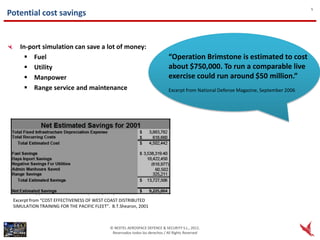 5
Potential cost savings


    In-port simulation can save a lot of money:
       Fuel                                                                 “Operation Brimstone is estimated to cost
       Utility                                                              about $750,000. To run a comparable live
       Manpower                                                             exercise could run around $50 million.”
       Range service and maintenance                                        Excerpt from National Defense Magazine, September 2006




 Excerpt from “COST EFFECTIVENESS OF WEST COAST DISTRIBUTED
 SIMULATION TRAINING FOR THE PACIFIC FLEET”. B.T.Shearon, 2001



                                            © NEXTEL AEROSPACE DEFENCE & SECURITY S.L., 2012.
                                             Reservados todos los derechos / All Rights Reserved
 