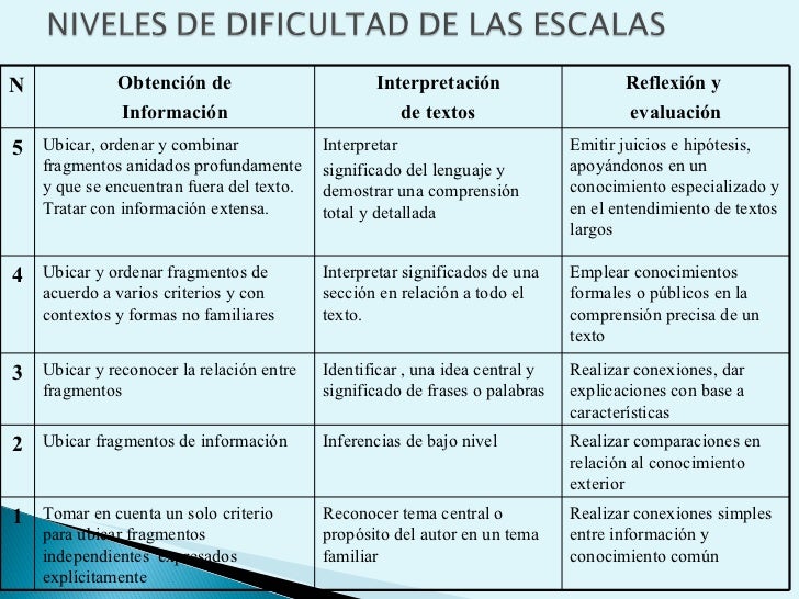 Diaz Barriga Evaluacion Educativa Y Aprendizaje