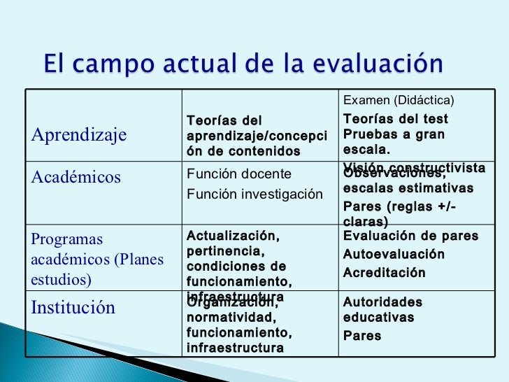 Diaz Barriga Evaluacion Educativa Y Aprendizaje