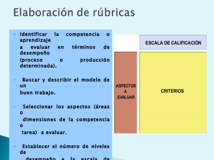 Diaz Barriga Evaluacion Educativa Y Aprendizaje
