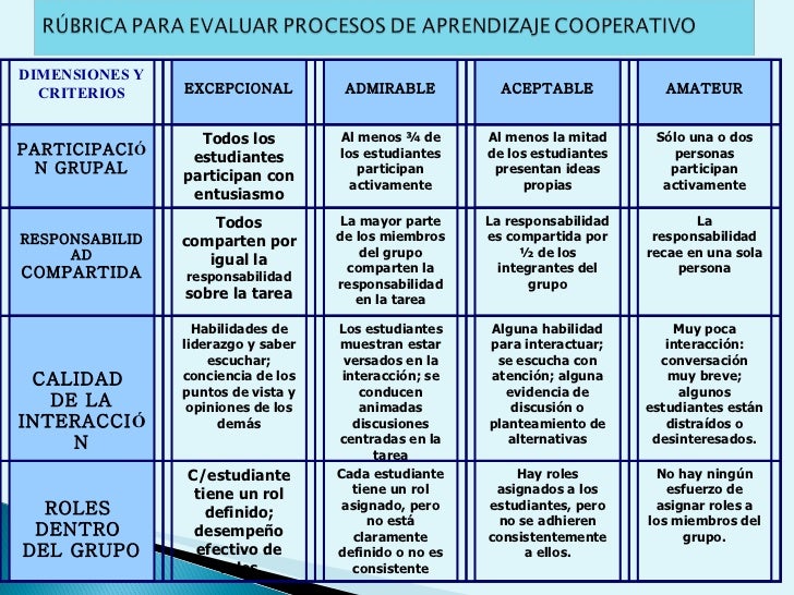 Diaz Barriga Evaluacion Educativa Y Aprendizaje