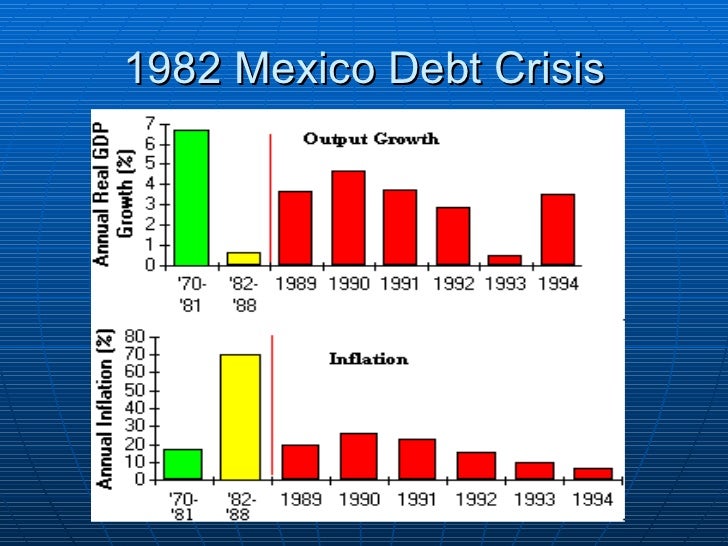1982 Mexican Debt Crisis