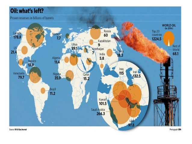 latin america oil and gas jobs futures commodity index jobs in south america