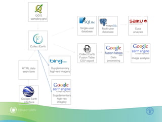 Diaz Collect Earth remote sensing activity data Nov 10 2014