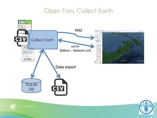 Diaz Collect Earth remote sensing activity data Nov 10 2014