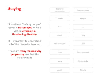 Economic
Dependency
Children Religion
Extended Family
Fear
Loyalty
Pity
Fear of Suicide Love
Duty
Guilt Embarrassment
SecurityIdentity
Hope Responsibility
Sometimes “helping people”
become discouraged when a
victim remains in a
threatening situation.
It is important to understand
all of the dynamics involved
There are many reasons why
people stay in unhealthy
relationships
Staying
 