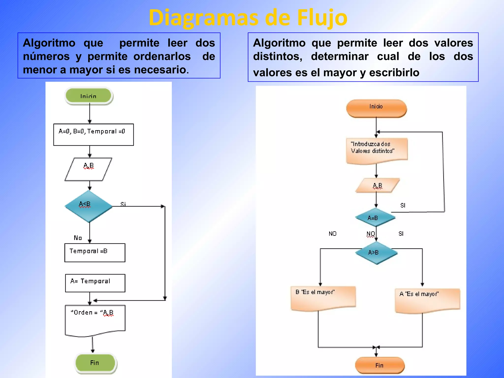 Diagramas de Flujo
Algoritmo que permite leer dos    Algoritmo que permite leer dos valores
números y permite ordenarlos de   distintos, determinar cual de los dos
menor a mayor si es necesario.    valores es el mayor y escribirlo
 