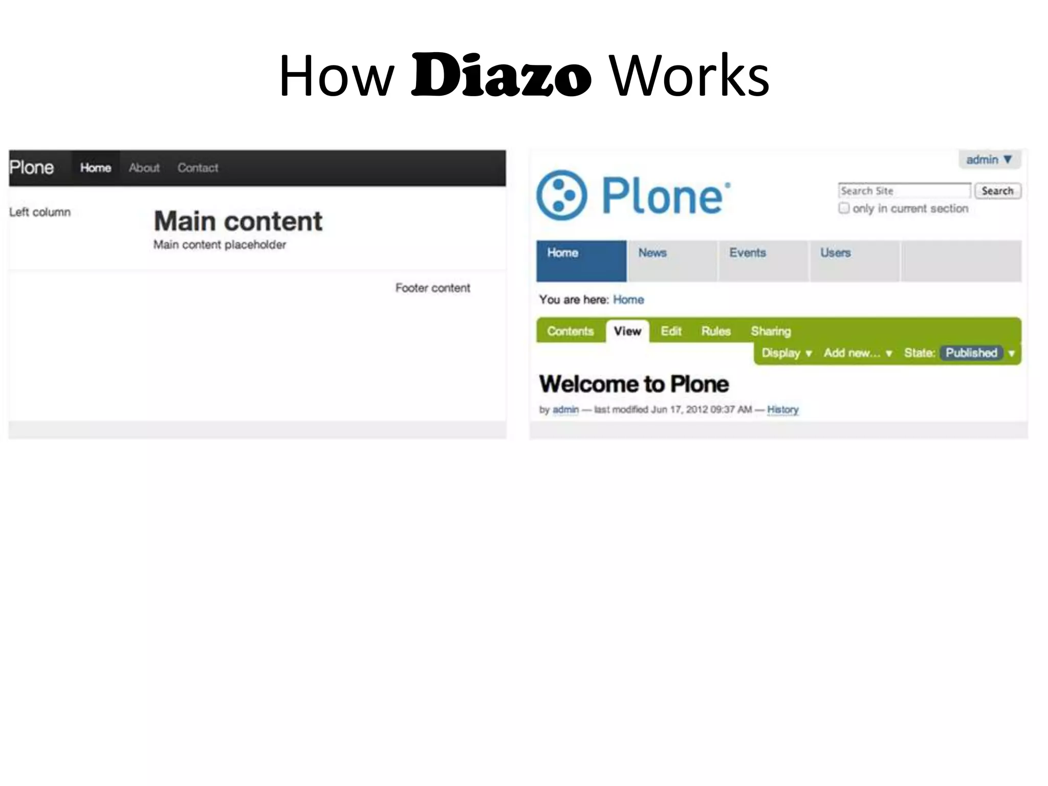 How Diazo Works
 