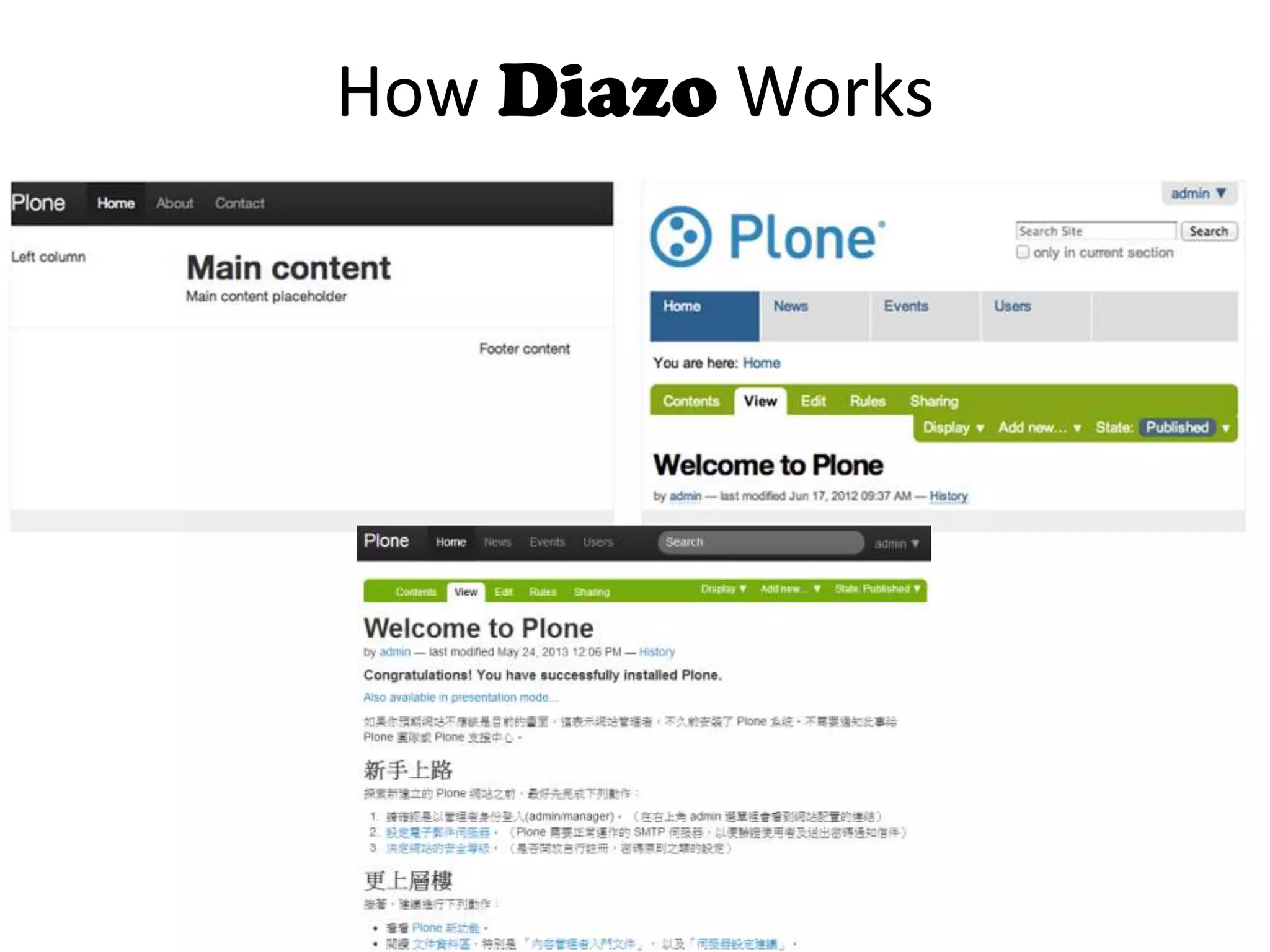 How Diazo Works
 