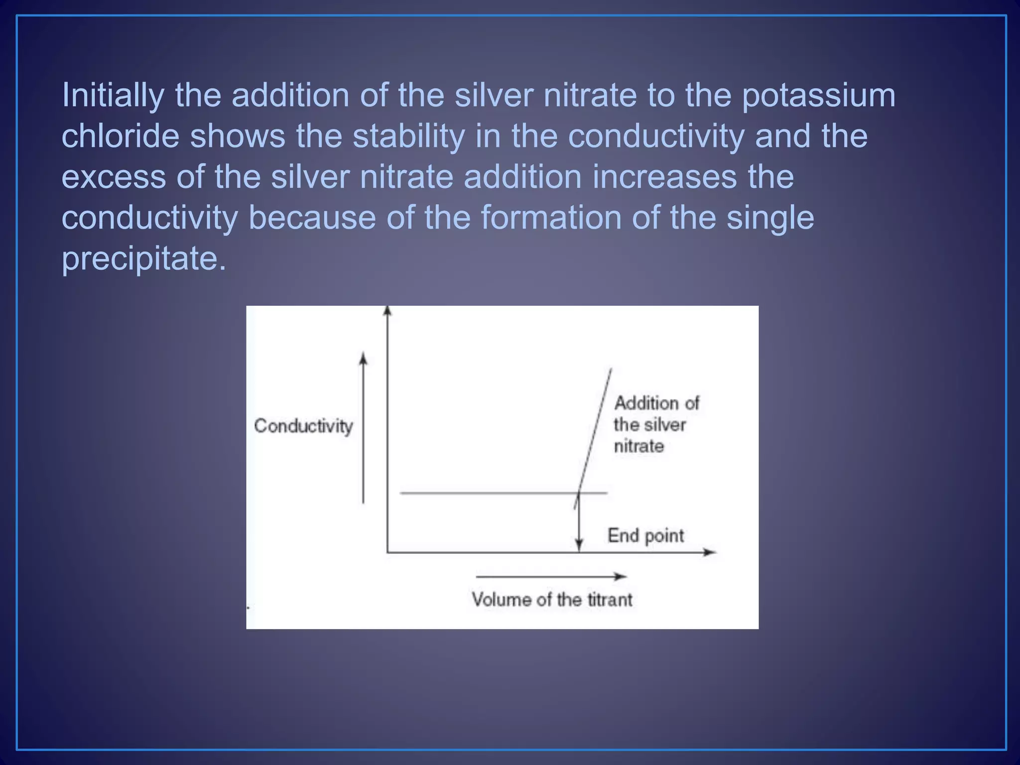 Initially the addition of the silver nitrate to the potassium
chloride shows the stability in the conductivity and the
excess of the silver nitrate addition increases the
conductivity because of the formation of the single
precipitate.
 