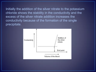 Initially the addition of the silver nitrate to the potassium
chloride shows the stability in the conductivity and the
excess of the silver nitrate addition increases the
conductivity because of the formation of the single
precipitate.
 