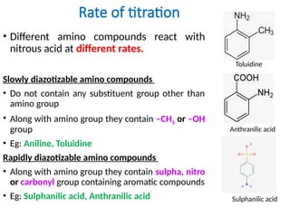 Rate of titration
• Different amino compounds react with
nitrous acid at different rates.
Slowly diazotizable amino compounds
• Do not contain any substituent group other than
amino group
• Along with amino group they contain –CH3 or –OH
group
• Eg: Aniline, Toluidine
Rapidly diazotizable amino compounds
• Along with amino group they contain sulpha, nitro
or carbonyl group containing aromatic compounds
• Eg: Sulphanilic acid, Anthranilic acid
Toluidine
Anthranilic acid
Sulphanilic acid
 