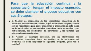 Para que la educación continua y la
capacitación tengan el impacto esperado,
se debe plantear el proceso educativo con
sus 5 etapas:
■ 1) Realizar un diagnóstico de las necesidades educativas de la
población; es indispensable conocer a qué población va dirigida y cuáles
son las necesidades para poder encaminar la enseñanza; en esta etapa
se deben vincular las necesidades educativas tanto personales como
institucionales, las condiciones de aprendizaje y los factores que
afectan el proceso educativo.
■ 2) Planear la estrategia educativa, una vez identificadas las
necesidades educativas, hacer un análisis de la naturaleza del
problema; se debe responder la siguiente pregunta, ¿qué voy a
enseñar?
 