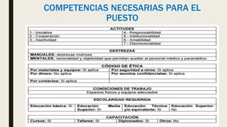 COMPETENCIAS NECESARIAS PARA EL
PUESTO
 