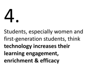4.
Students, especially women and
first-generation students, think
technology increases their
learning engagement,
enrichment & efficacy
 