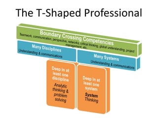 The T-Shaped Professional
 