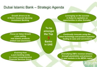 Dubai Islamic Bank – Strategic Agenda To be  amongst  the Top 3   Banks in UAE Growth drivers to be  Retail, Corporate Banking & Investment Banking Leveraging on the success  in Dubai to capitalize on  opportunities in other Emirates Evolving from  a pure banking entity  to a more comprehensive  Financial Services Group Diversifying DIB’s revenue streams through penetration and presence in new markets in the MENA region Continually innovate using the latest technology and product expertise leading to ease and convenience  Focus on Value Growth: cross selling, new Islamic products embed cost awareness 
