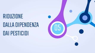 RIDUZIONE
DALLADIPENDENZA
DAIPESTICIDI
05
 