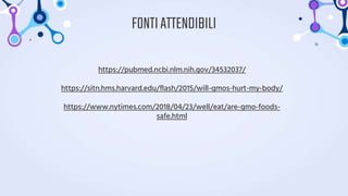 FONTIATTENDIBILI
https://pubmed.ncbi.nlm.nih.gov/34532037/
https://sitn.hms.harvard.edu/flash/2015/will-gmos-hurt-my-body/
https://www.nytimes.com/2018/04/23/well/eat/are-gmo-foods-
safe.html
 