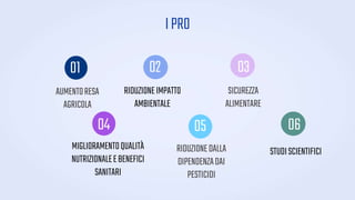 IPRO
AUMENTORESA
AGRICOLA
RIDUZIONEDALLA
DIPENDENZADAI
PESTICIDI
SICUREZZA
ALIMENTARE
RIDUZIONEIMPATTO
AMBIENTALE
MIGLIORAMENTOQUALITÀ
NUTRIZIONALEEBENEFICI
SANITARI
STUDISCIENTIFICI
01 02 03
06
04 05
 