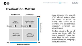 Export Tools 05. mar. 15International Business Development
Evaluation Matrix
Core
Markets
Low
High
High
Very Attractive Not Attractive
Market Attractiveness
Competitiveness
Re-distribute
Resources
Upgrade
Capacities
Non-
Interesting
Markets
Upon finishing the analysis
of all selected markets, place
the results in within the
matrix. This allows for an
overview over the individual
countries’ potential and
attractiveness.
Markets placed in the top left
corner are those with the
largest potential, in that they
score high in both market
attractiveness and company’s
ability to compete.
Country 1 Country 2
 