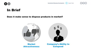 Export Tools 05. mar. 15International Business Development
In Brief
Does it make sense to dispose products in market?
$
$$
Market
Attractiveness
Company’s Ability to
Compeed
 
