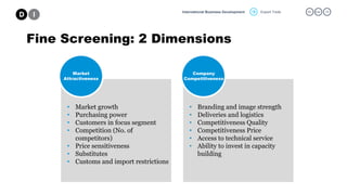 Export Tools 05. mar. 15International Business Development
Fine Screening: 2 Dimensions
Market
Attractiveness
Company
Competitiveness
• Market growth
• Purchasing power
• Customers in focus segment
• Competition (No. of
competitors)
• Price sensitiveness
• Substitutes
• Customs and import restrictions
• Branding and image strength
• Deliveries and logistics
• Competitiveness Quality
• Competitiveness Price
• Access to technical service
• Ability to invest in capacity
building
 