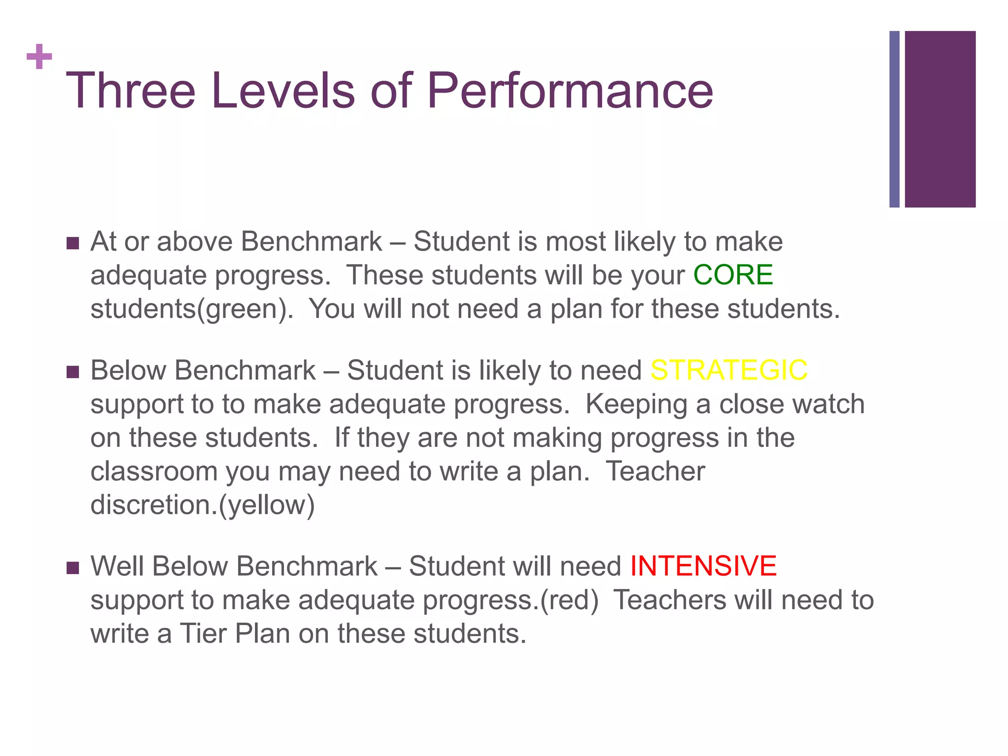 +
    Three Levels of Performance

       At or above Benchmark – Student is most likely to make
        adequate progress. These students will be your CORE
        students(green). You will not need a plan for these students.

       Below Benchmark – Student is likely to need STRATEGIC
        support to to make adequate progress. Keeping a close watch
        on these students. If they are not making progress in the
        classroom you may need to write a plan. Teacher
        discretion.(yellow)

       Well Below Benchmark – Student will need INTENSIVE
        support to make adequate progress.(red) Teachers will need to
        write a Tier Plan on these students.
 