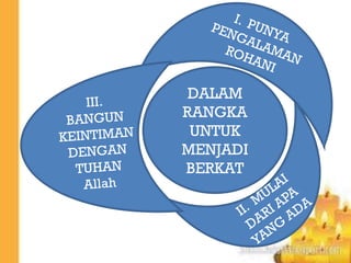 DALAM
RANGKA
 UNTUK
MENJADI
BERKAT
 