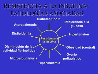 RESISTENCIA A LA INSULINA:RESISTENCIA A LA INSULINA:
PATOLOGPATOLOGÍÍAS ASOCIADASAS ASOCIADAS
Aterosclerosis
Diabetes tipo 2
Intolerancia a la
glucosa
Ovario
poliquístico
Obesidad (central)
Dislipidemia Hipertensión
Microalbuminuria
Hiperuricemia
Disminución de la
actividad fibrinolítica
Resistencia a
la insulina
 