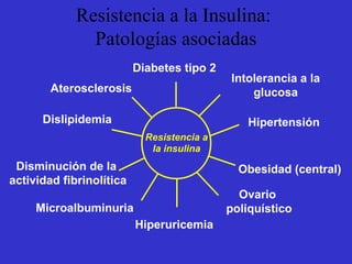 Resistencia a la Insulina:
Patologías asociadas
Aterosclerosis
Diabetes tipo 2
Intolerancia a la
glucosa
Ovario
poliquístico
Obesidad (central)
Dislipidemia Hipertensión
Microalbuminuria
Hiperuricemia
Disminución de la
actividad fibrinolítica
Resistencia a
la insulina
 